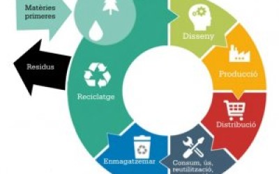 Agents de l’economia circular de l’Anoia es reuneixen per tancar el cercle